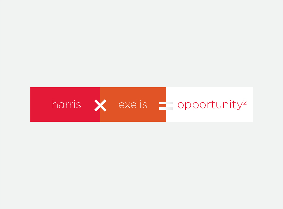 Harris Integration